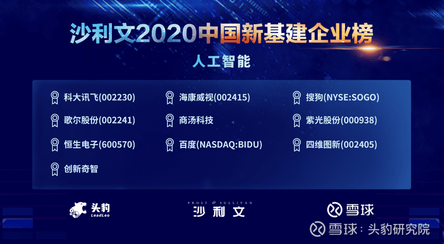 纽约国际588888上榜沙利文2020中国新基建企业两大榜单